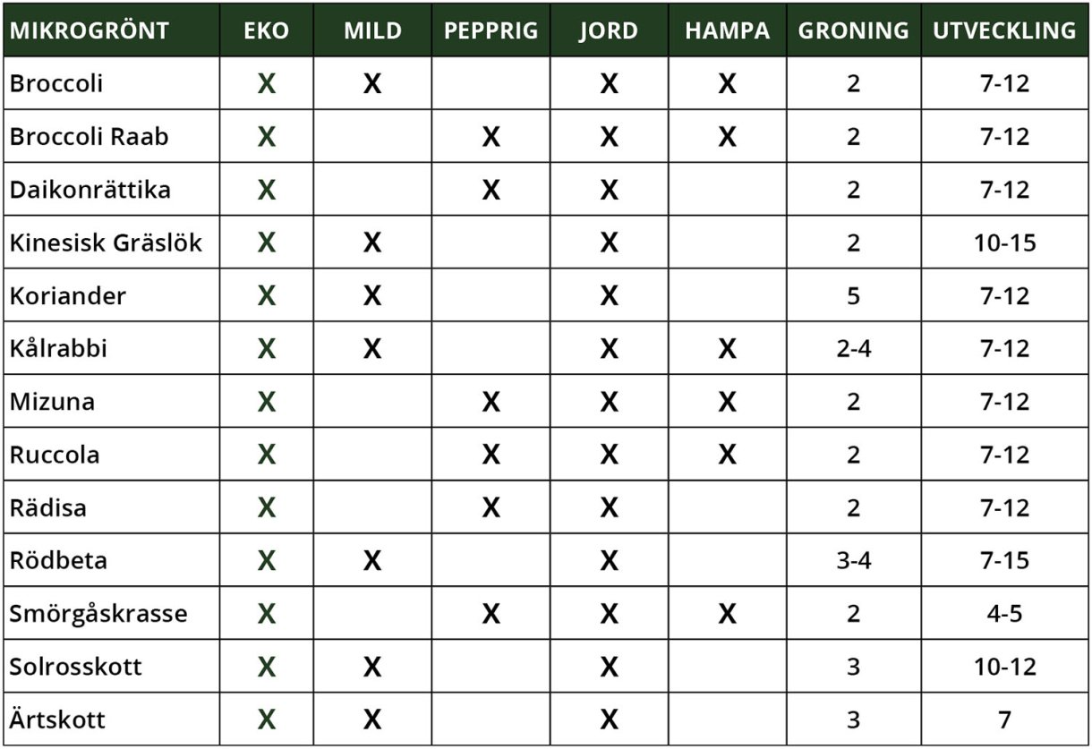 Omskolning och Omplantering